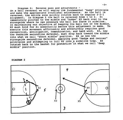Product picture Basketball Defense Encyclopedia Coaching Guide